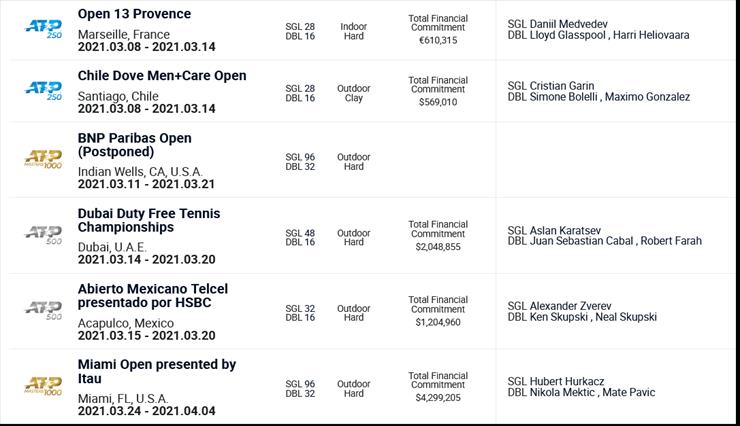 Tenis - Tournaments ATP Tour Tennis.png